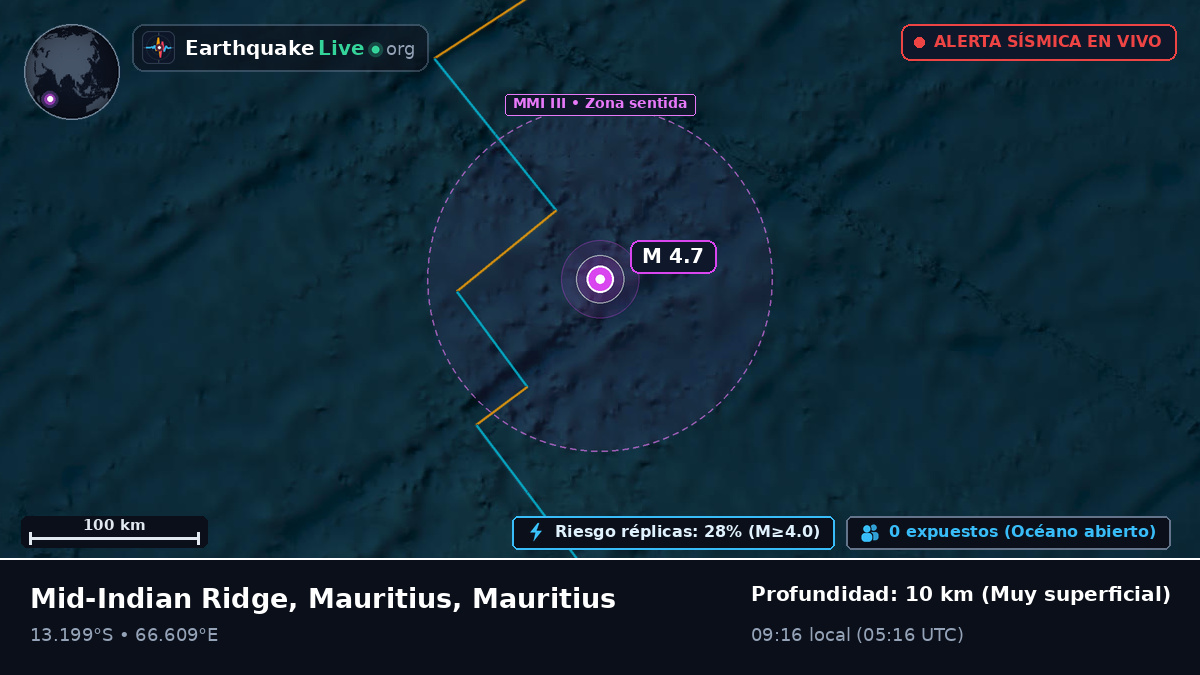 Océano Índico (Mauritius)