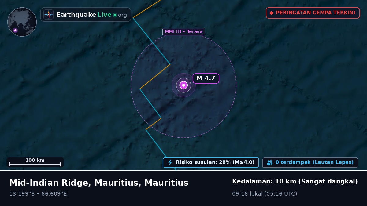 Samudra Hindia (Mauritius)