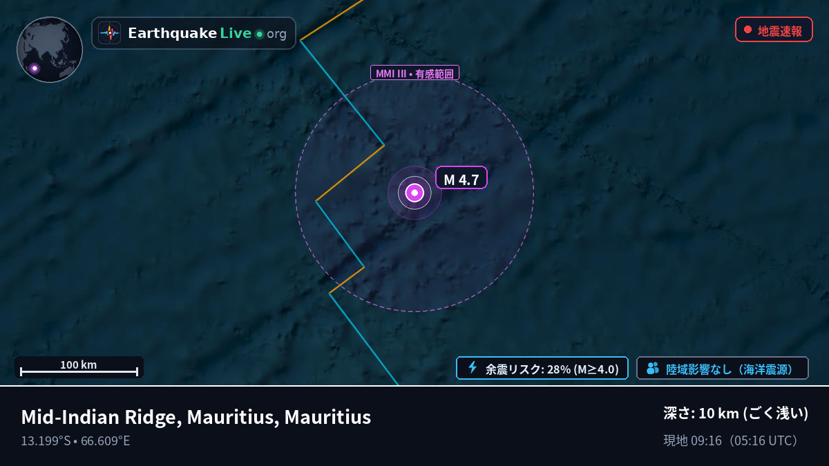 インド洋 (Mauritius)
