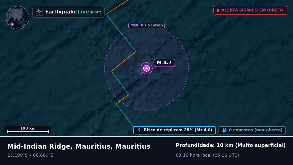 Oceano Índico (Mauritius)