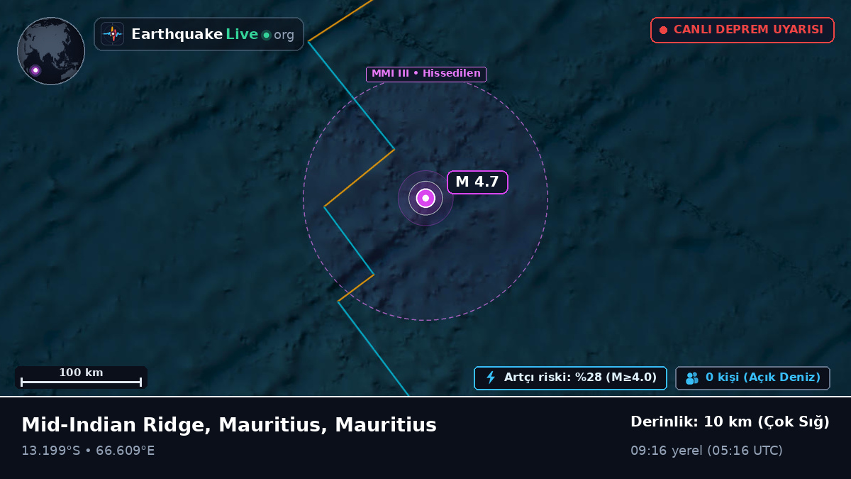 Hint Okyanusu (Mauritius)