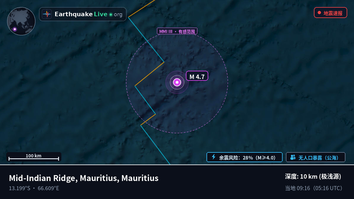 印度洋 (Mauritius)
