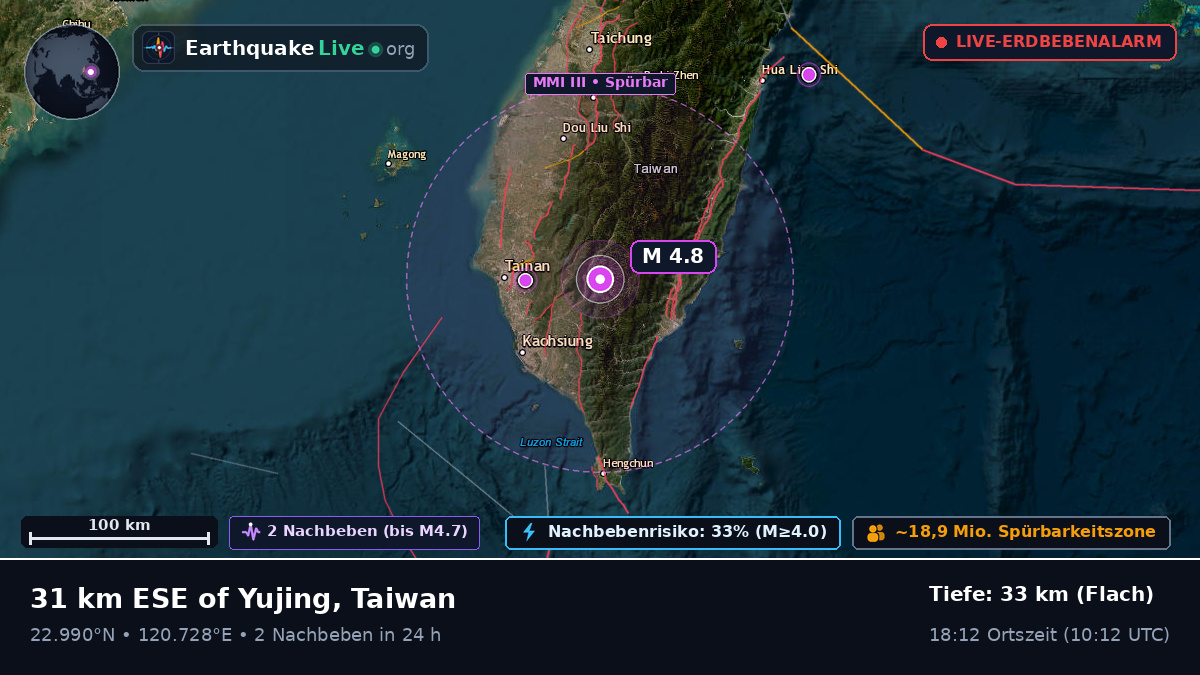 Pingtung, Taiwan