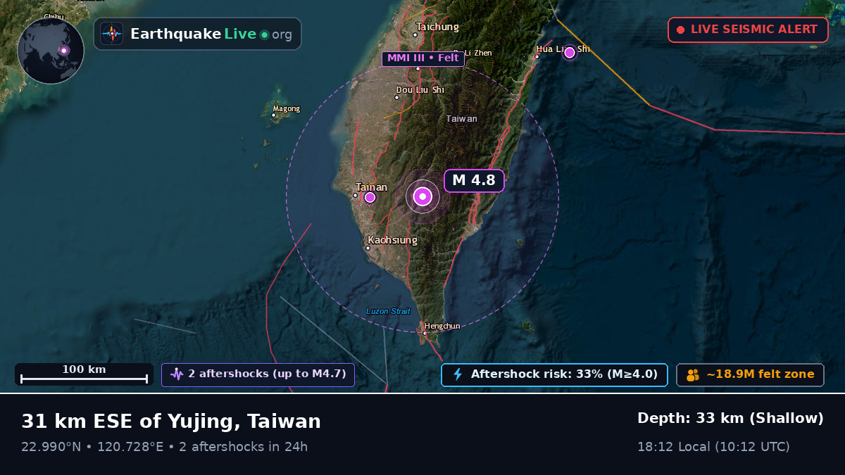 Pingtung, Taiwan