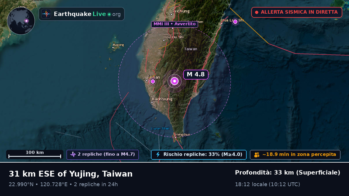 Pingtung, Taiwan