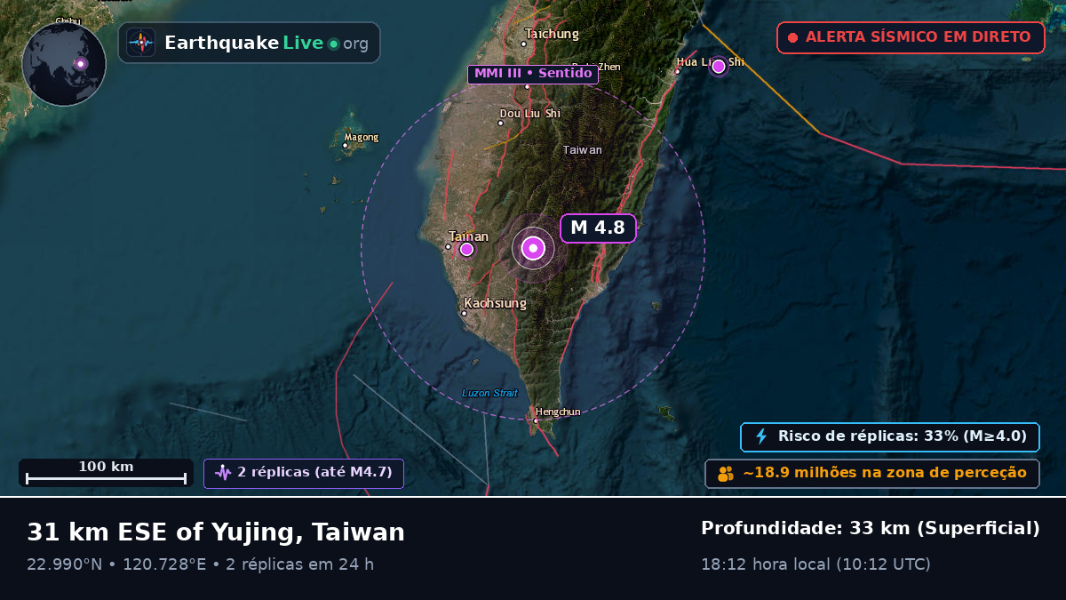 Pingtung, Taiwan
