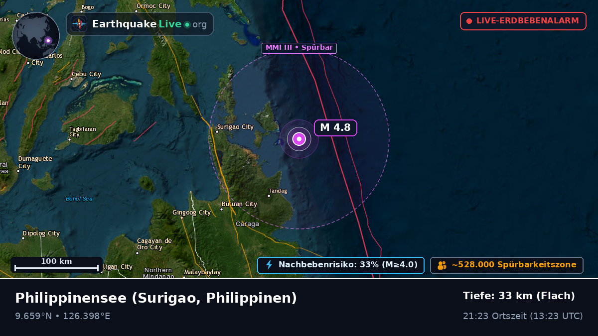 Philippinensee (Philippinen)