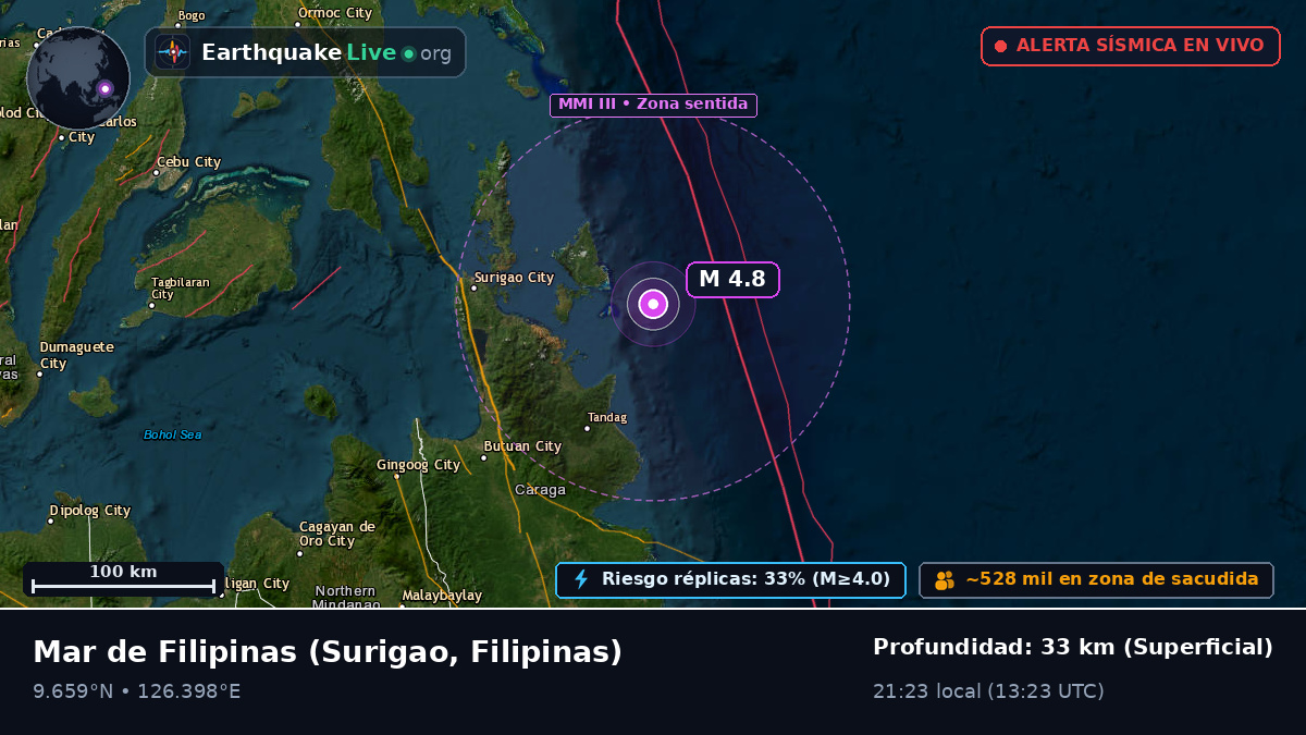 Mar de Filipinas (Filipinas)