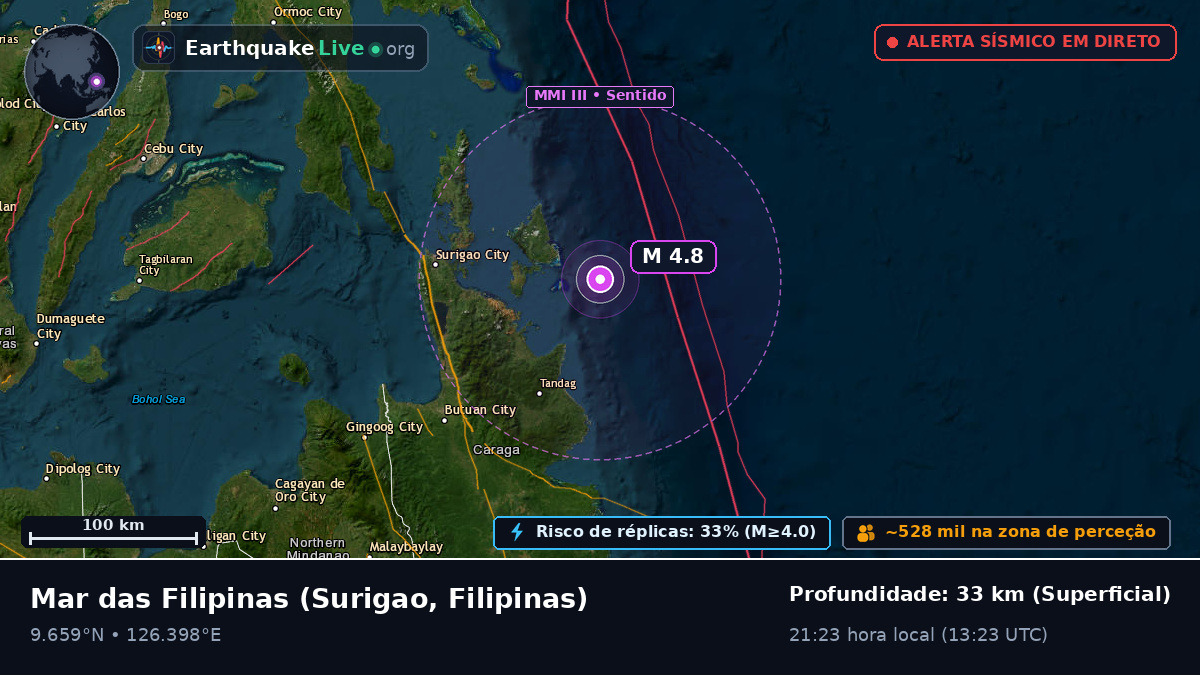Mar das Filipinas (Filipinas)