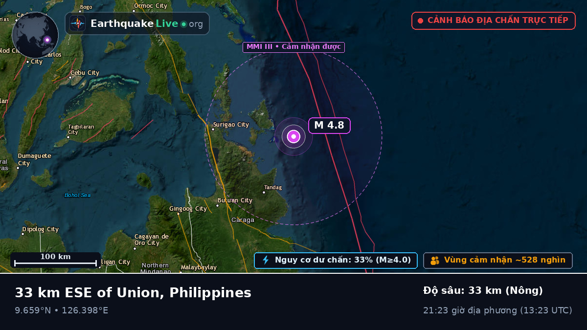 Biển Philippines (Philippines)