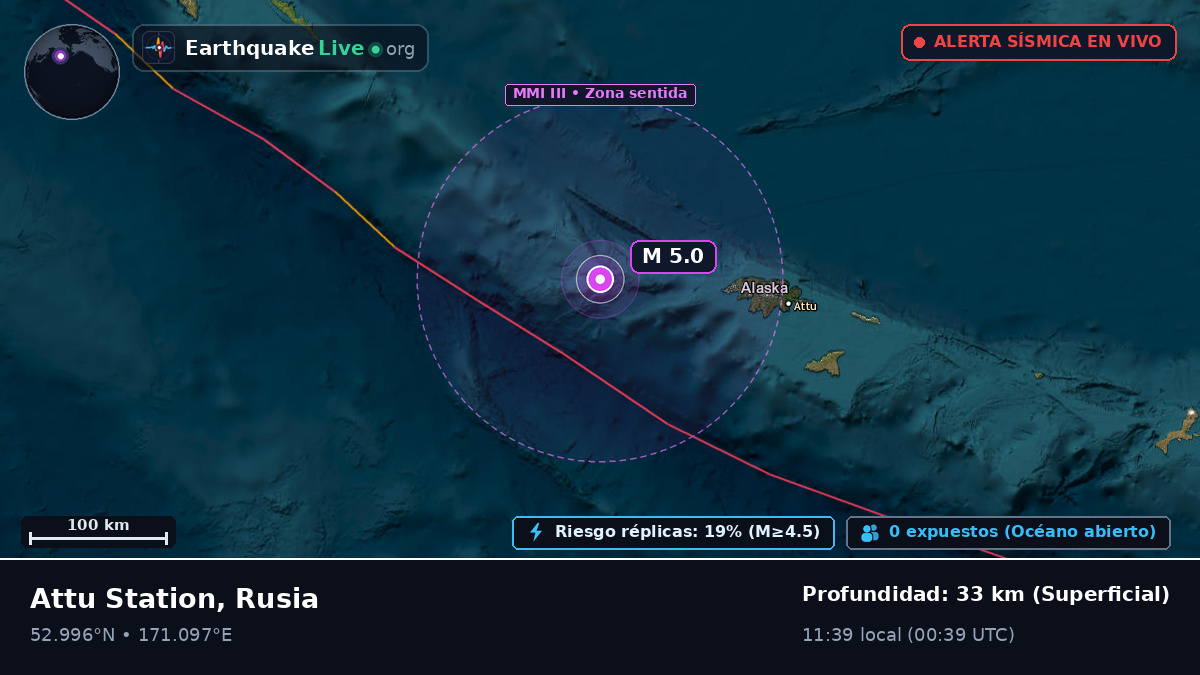 Mar de Bering (Rusia)
