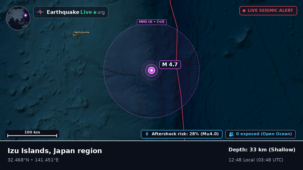 North Pacific Ocean (Japan)