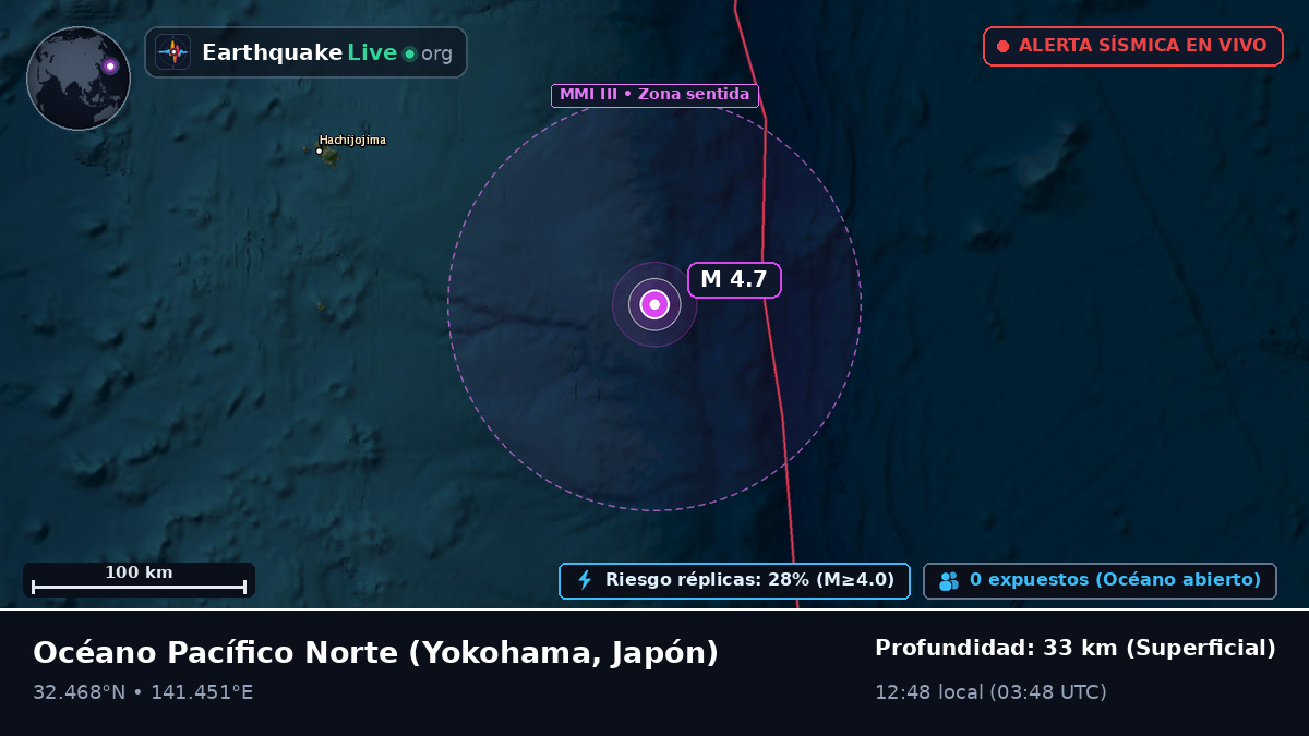 Océano Pacífico Norte (Japón)