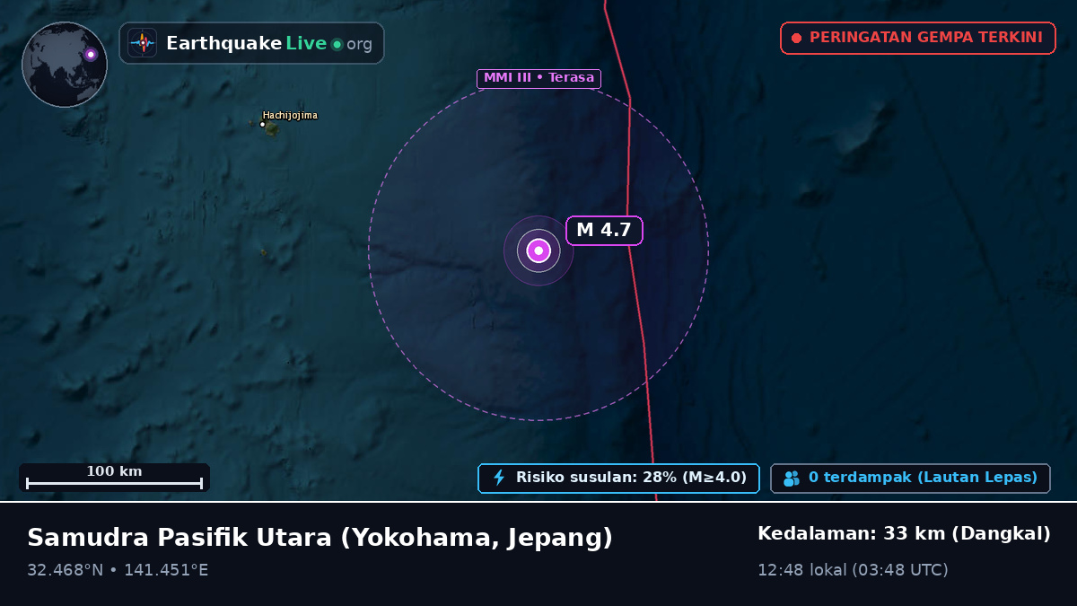 Samudra Pasifik Utara (Jepang)