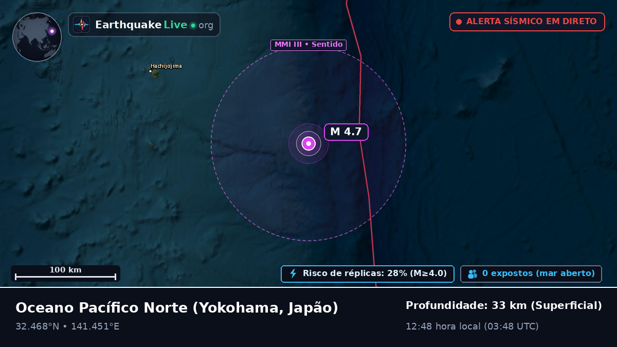 Oceano Pacífico Norte (Japão)