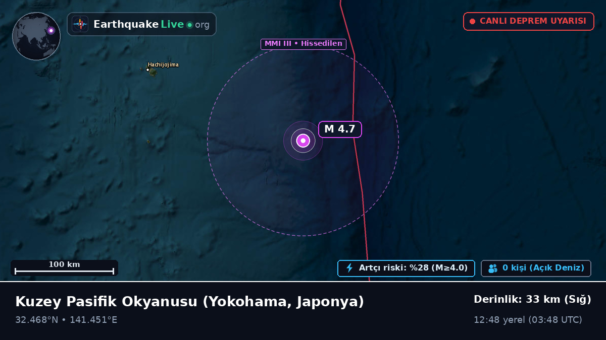 Kuzey Pasifik Okyanusu (Japonya)