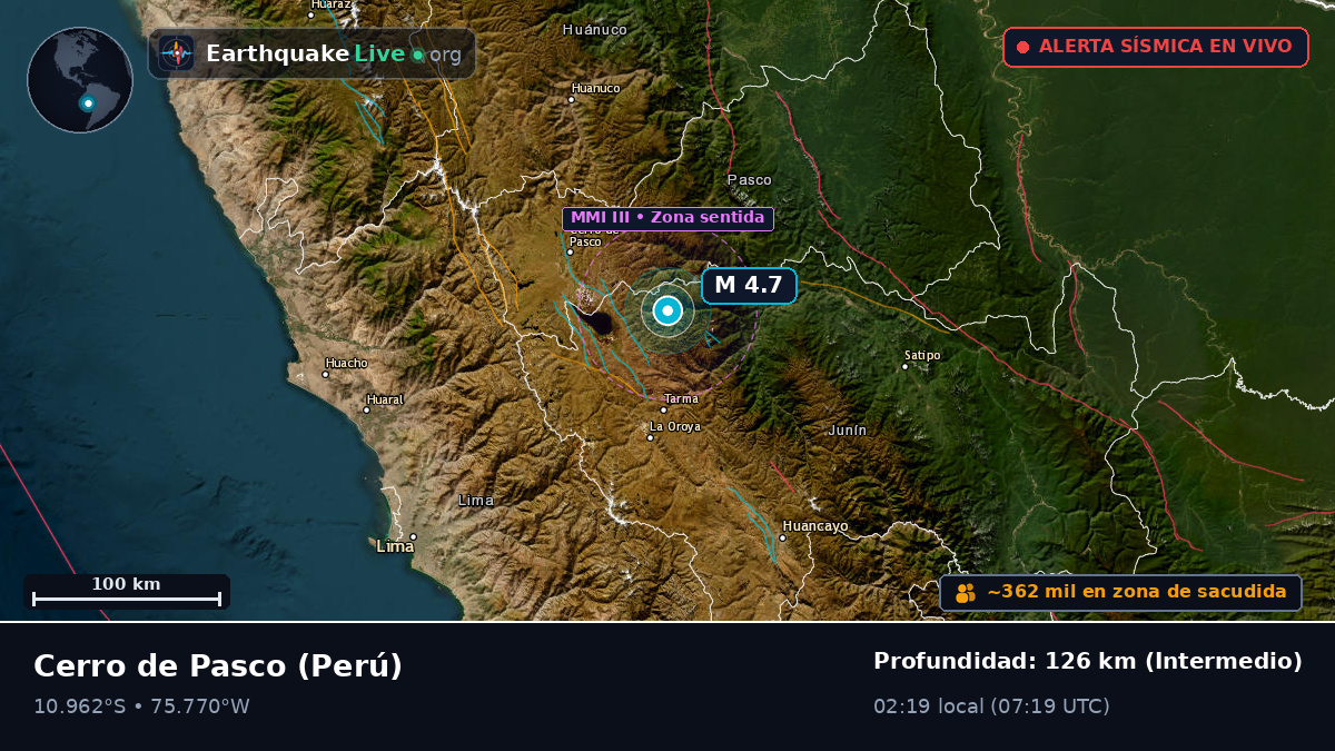 Pasco, Perú