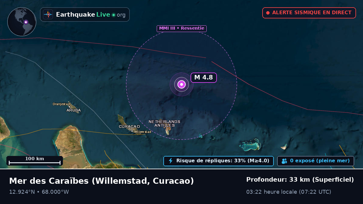 Mer des Caraïbes (Curacao)