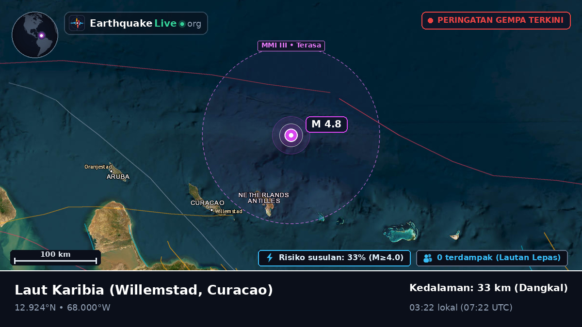 Laut Karibia (Curacao)