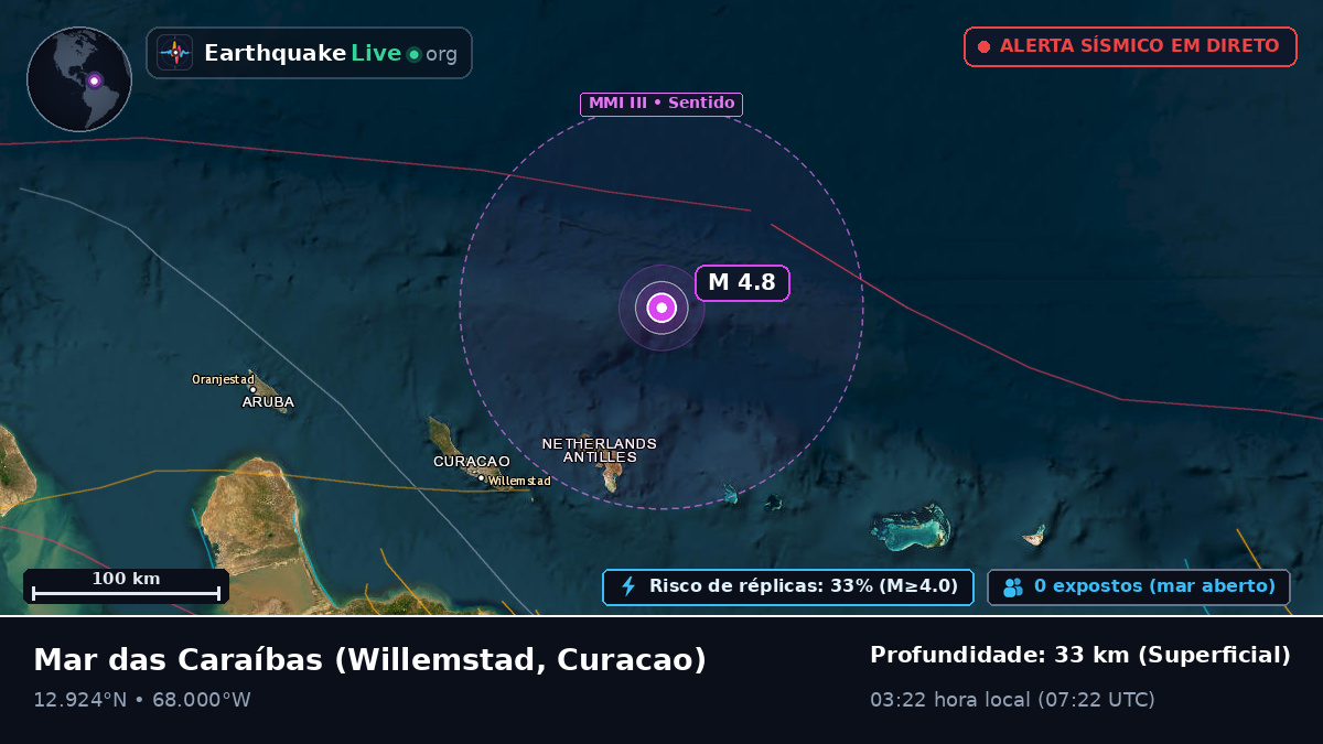 Mar das Caraíbas (Curacao)