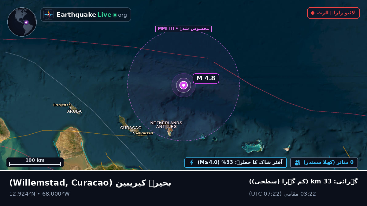 بحیرہ کیریبین (Curacao)