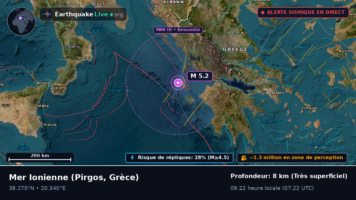 Mer Ionienne (Grèce)