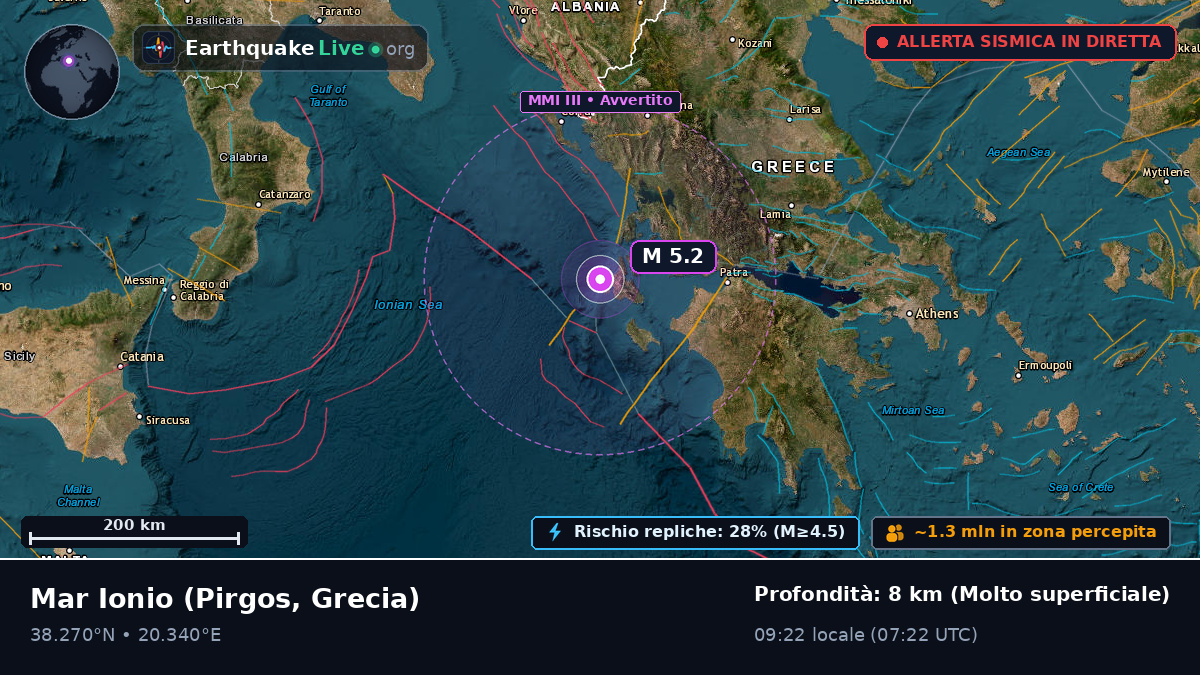 Mar Ionio (Grecia)