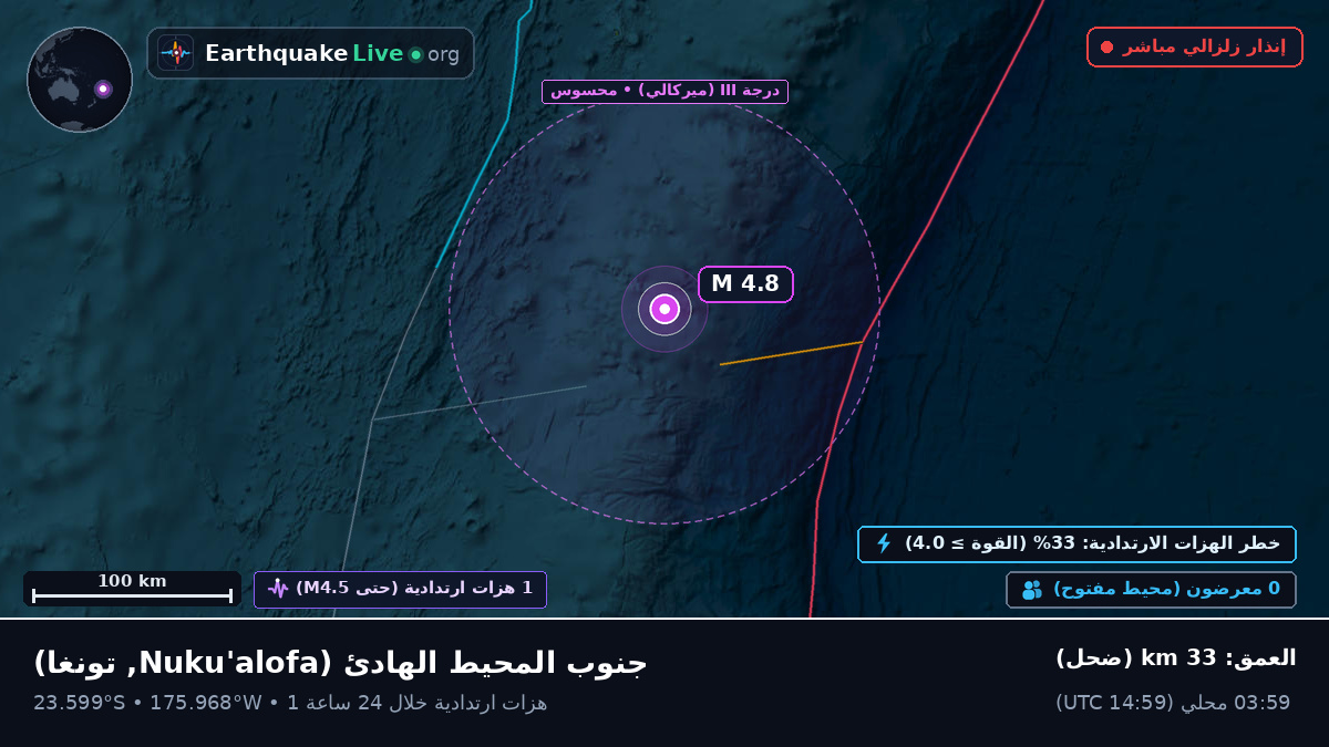 جنوب المحيط الهادئ (تونغا)