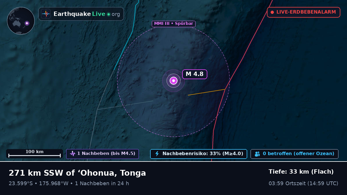 Südpazifik (Tonga)
