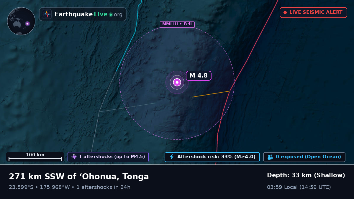 South Pacific Ocean (Tonga)