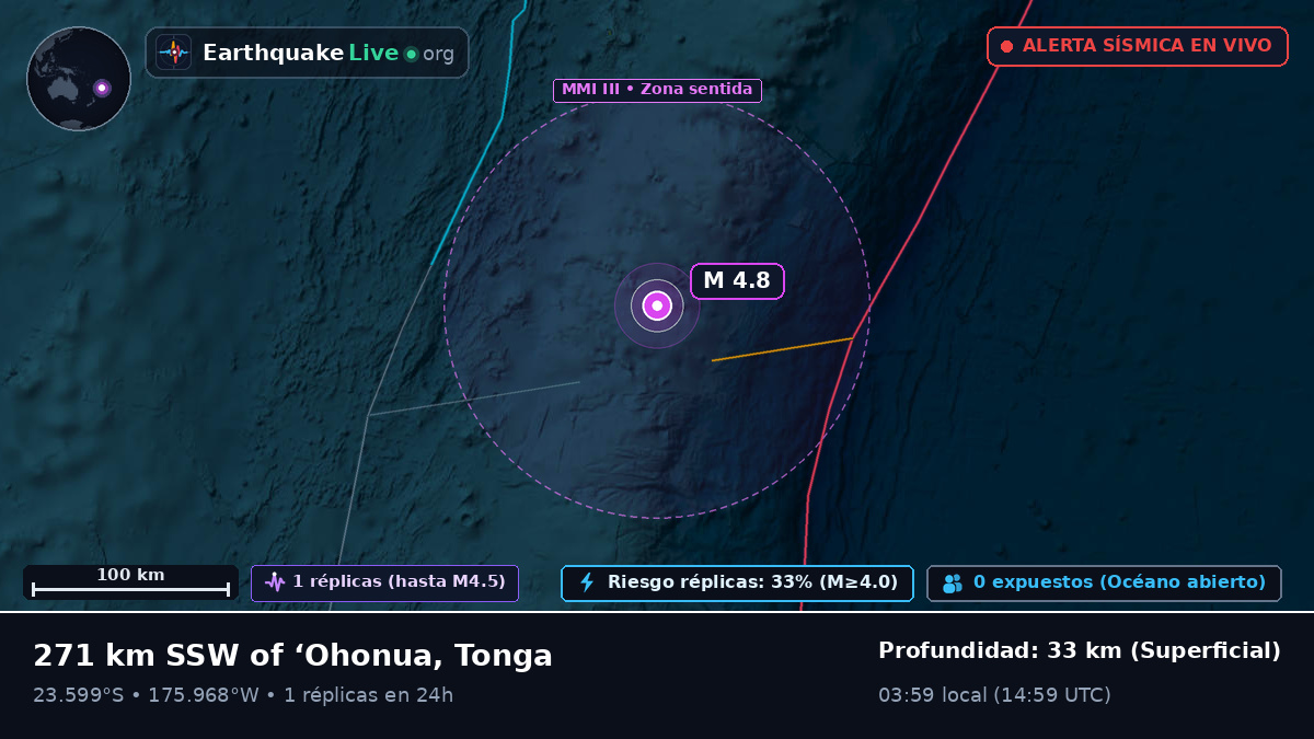 Océano Pacífico Sur (Tonga)