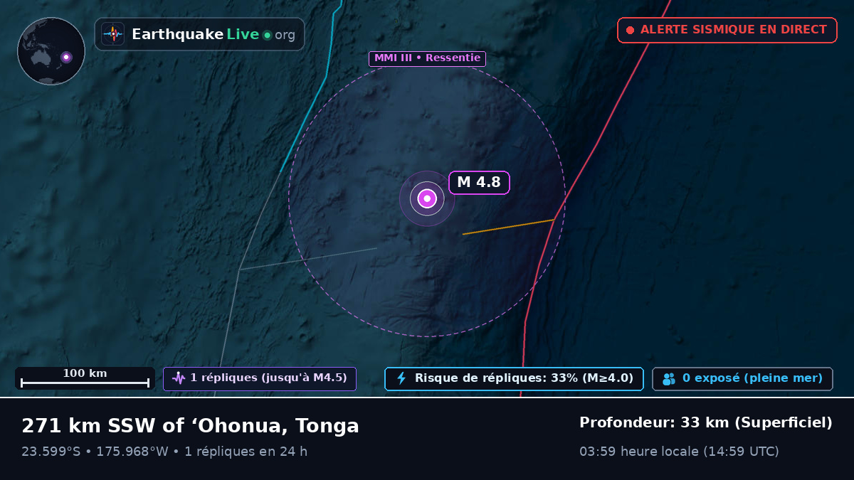 Océan Pacifique Sud (Tonga)
