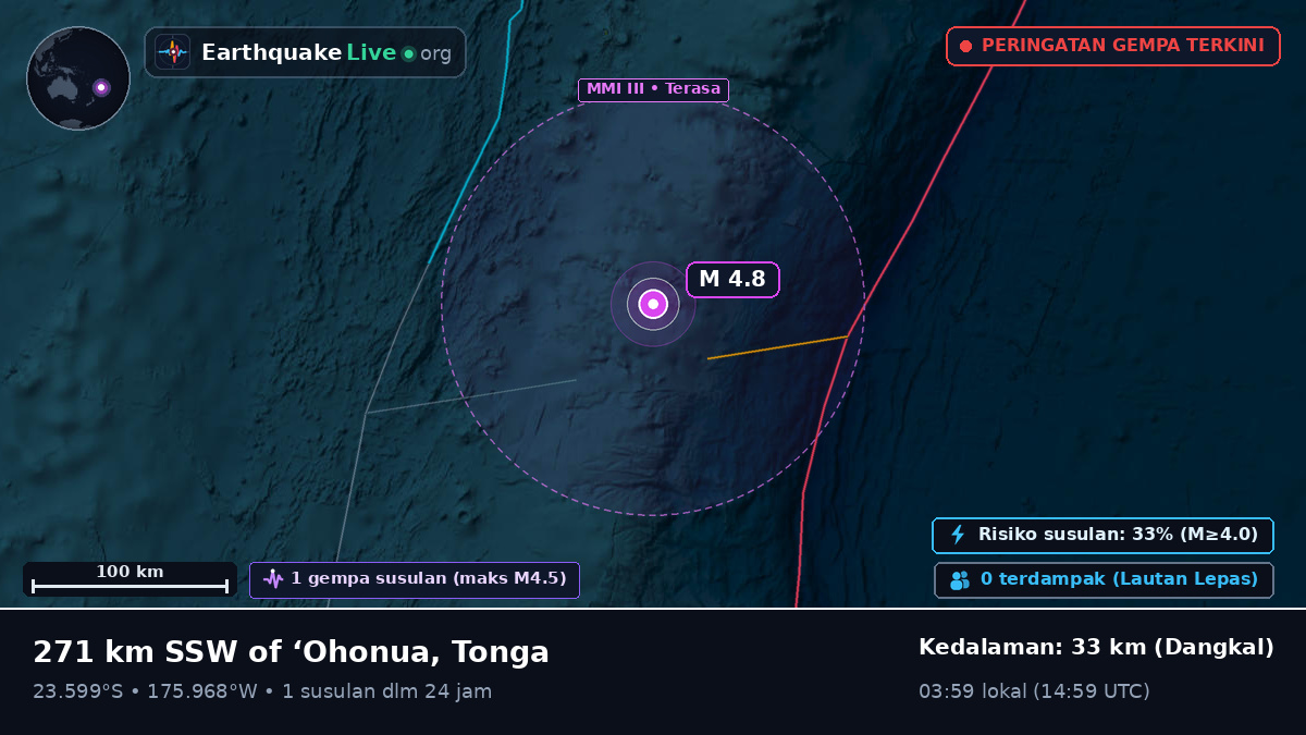 Samudra Pasifik Selatan (Tonga)