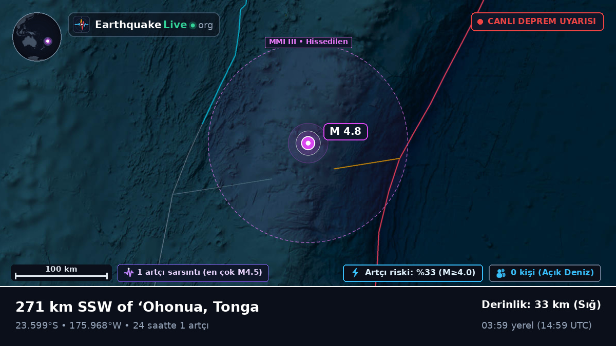 Güney Pasifik Okyanusu (Tonga)