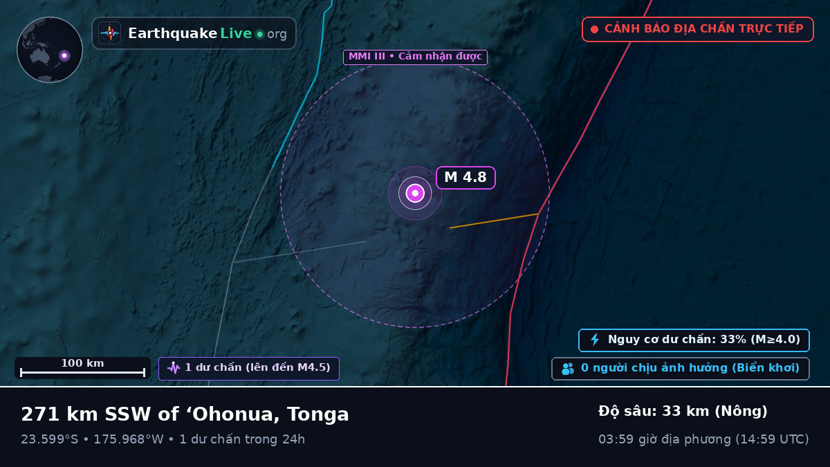 Nam Thái Bình Dương (Tonga)