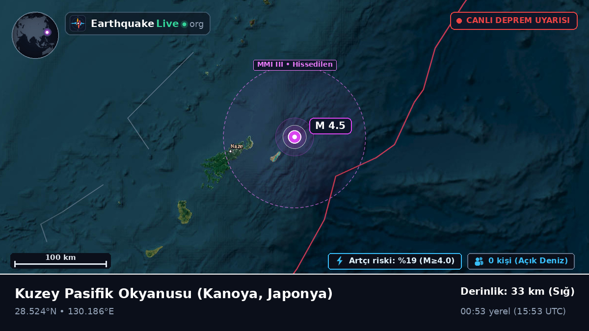 Kuzey Pasifik Okyanusu (Japonya)