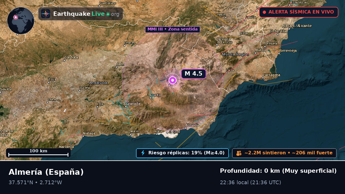 Andalucía, España
