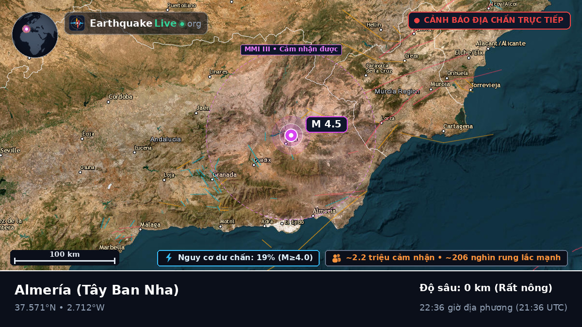 Andalucía, Tây Ban Nha