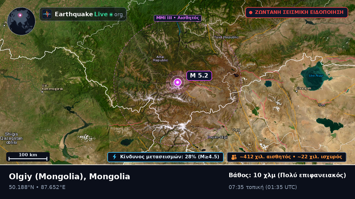 Bayan-Ölgiy, Mongolia