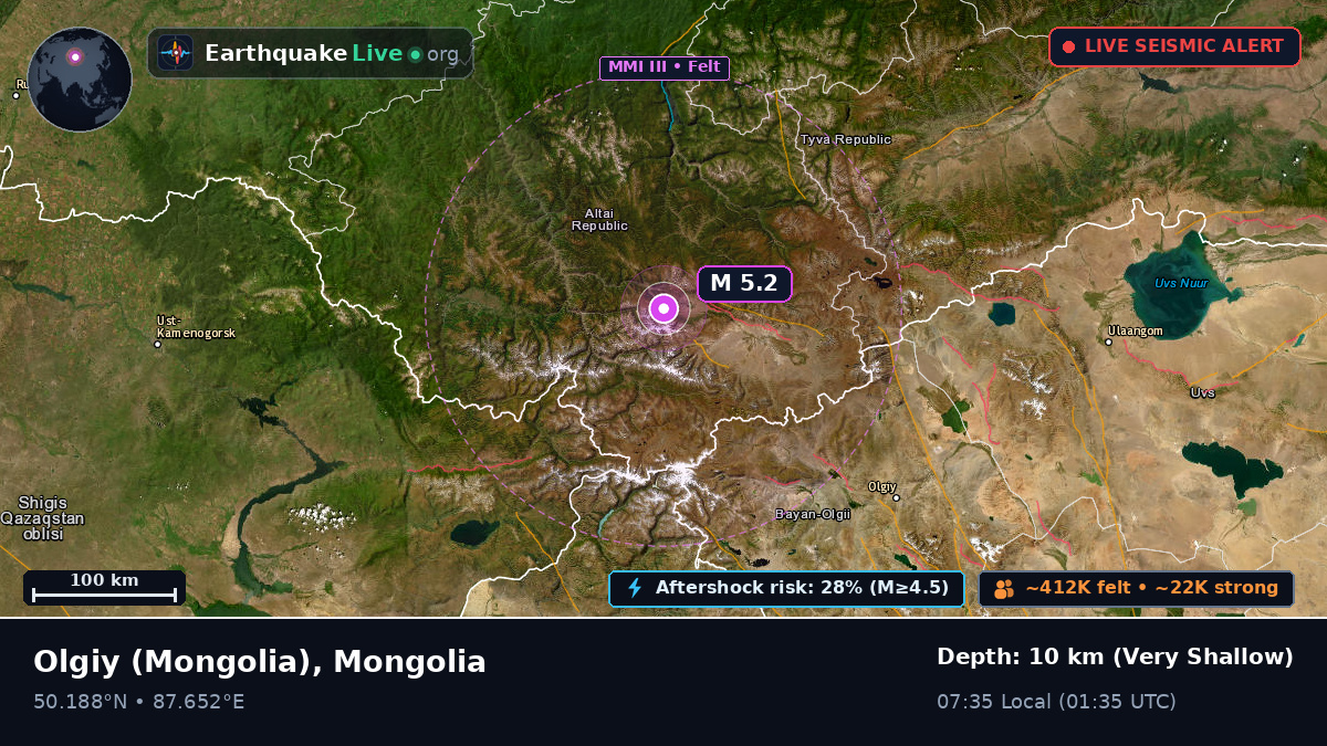 Bayan-Ölgiy, Mongolia