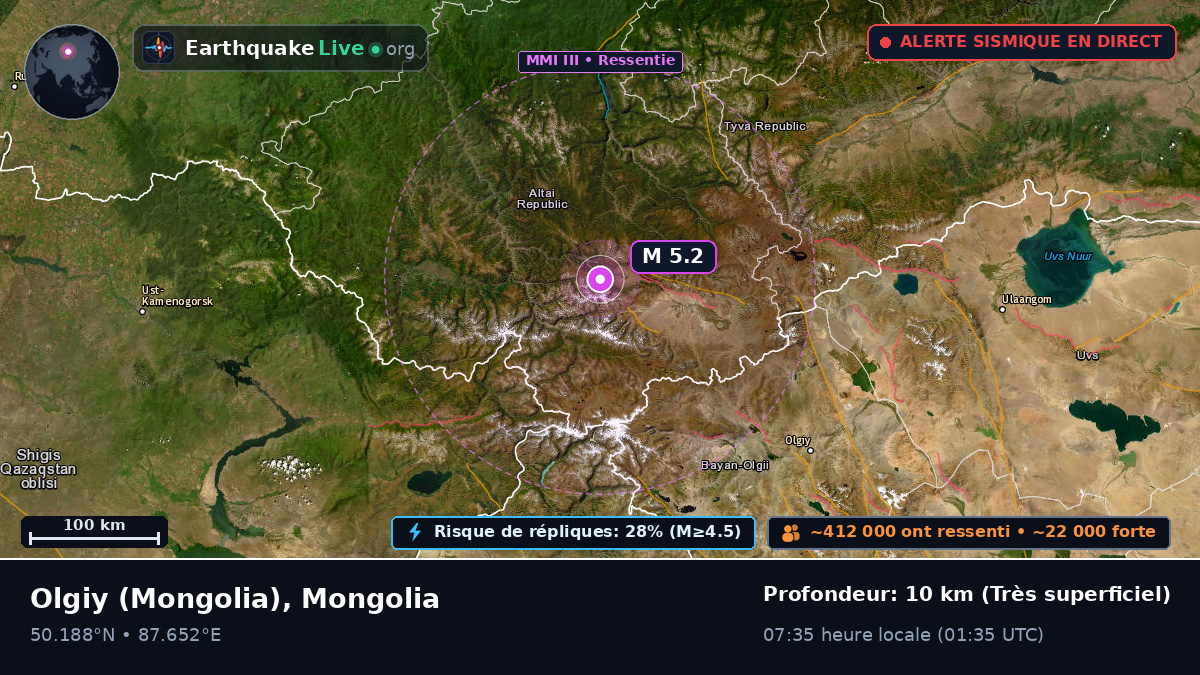 Bayan-Ölgiy, Mongolia
