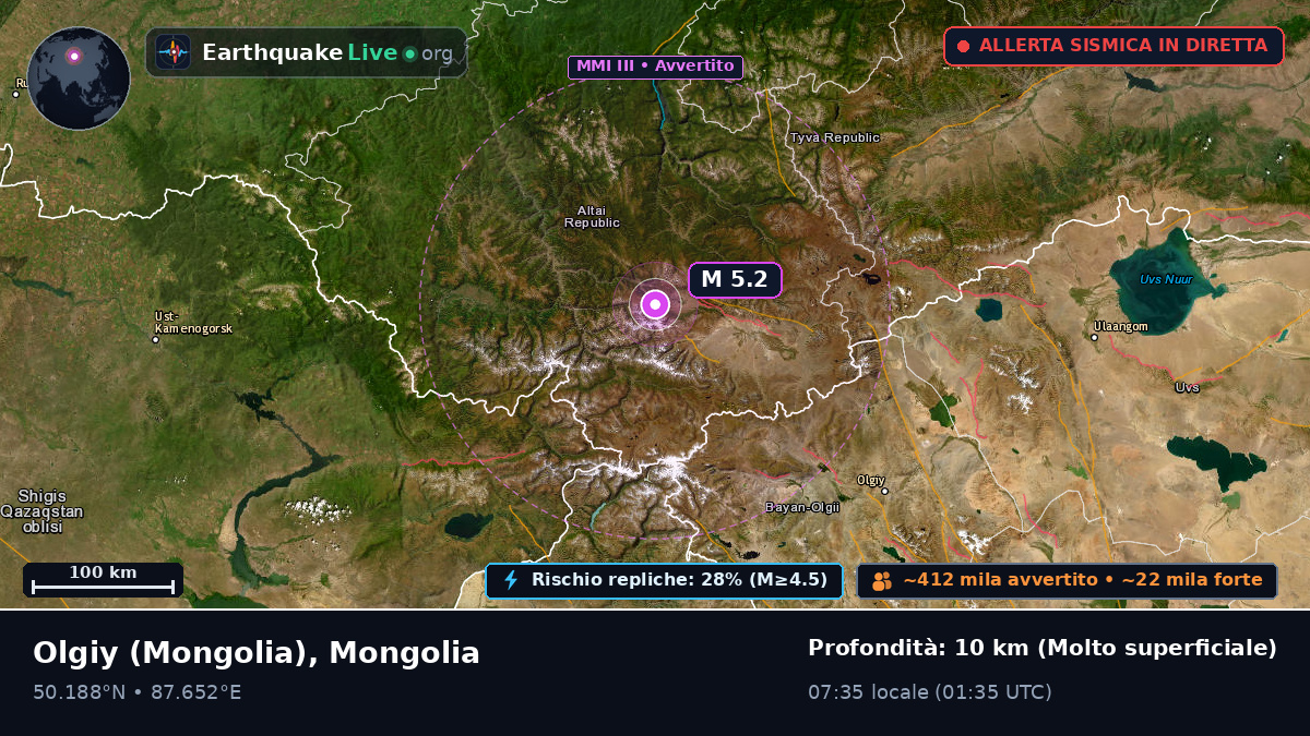 Bayan-Ölgiy, Mongolia