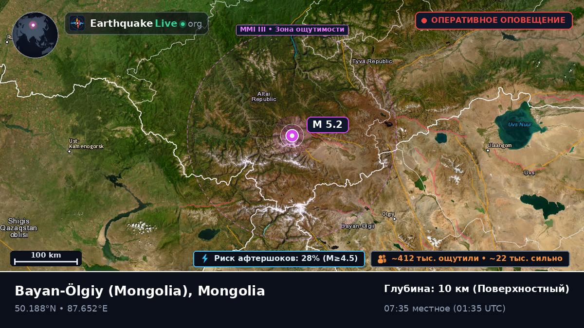 Bayan-Ölgiy, Mongolia