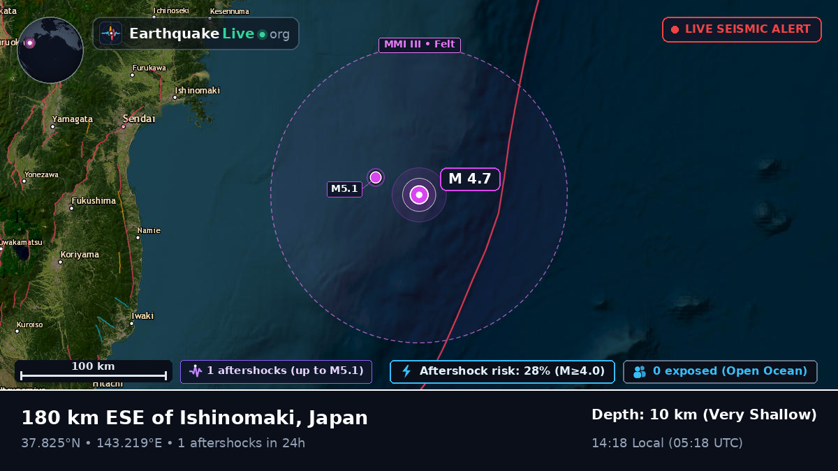 Off the coast of Sendai, Japan