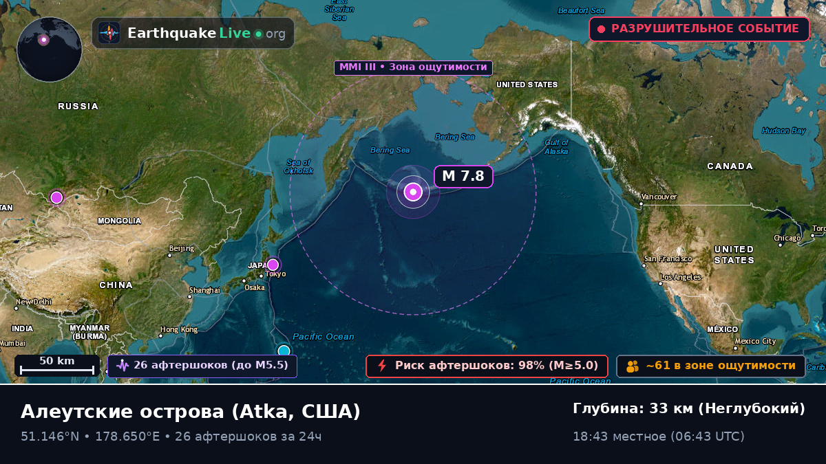 Алеутские острова (США)