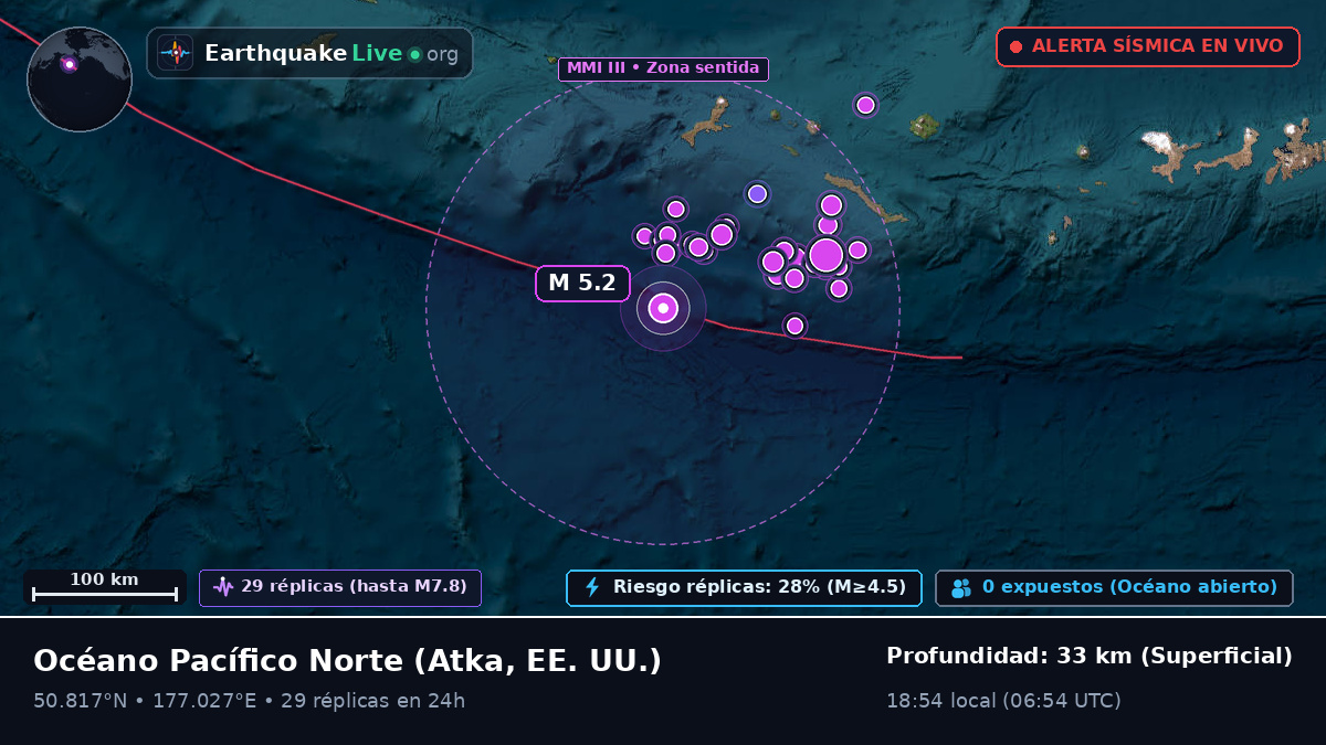 Océano Pacífico Norte (EE. UU.)