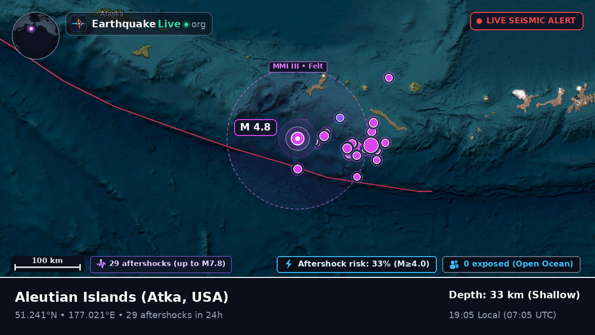 Aleutian Islands (USA)