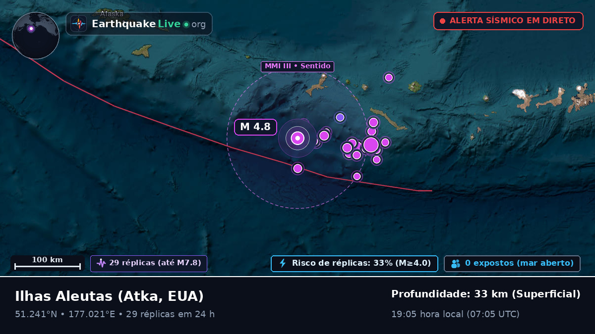 Ilhas Aleutas (EUA)