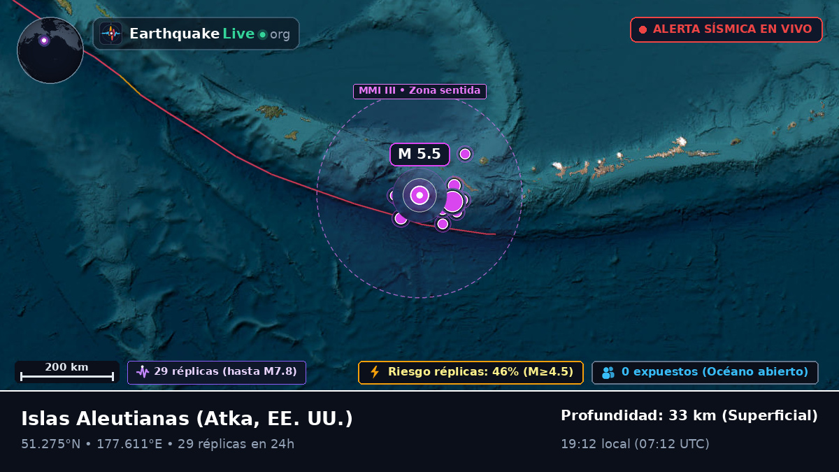 Islas Aleutianas (EE. UU.)