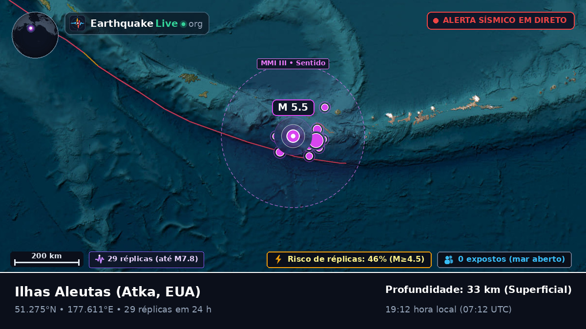 Ilhas Aleutas (EUA)